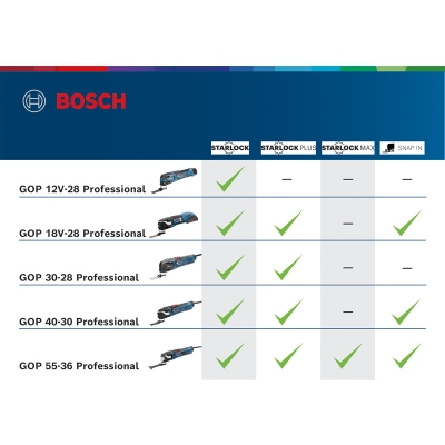Bosch GOP 40-30 Professional